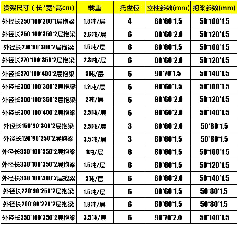 海發(fā)重型貨架、倉庫貨架、托盤貨架品質(zhì)保障