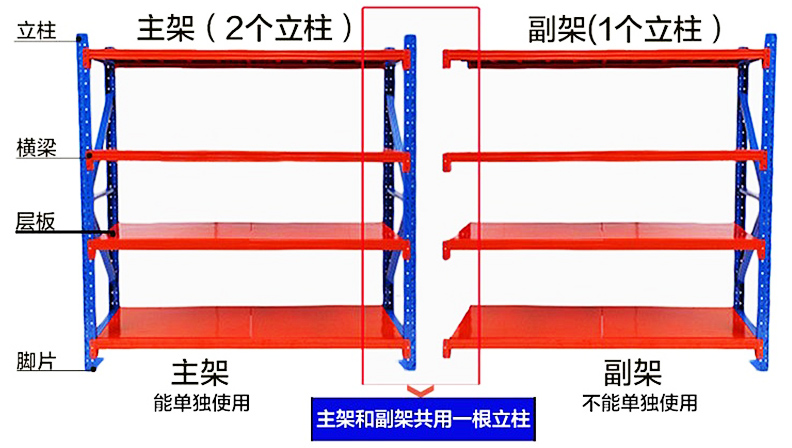 海發(fā)中型貨架、倉庫貨架